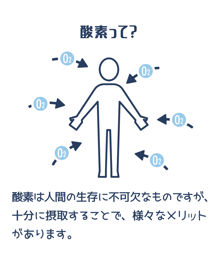 酸素って？ 酸素は人間の生存に不可欠なものですが、十分に摂取することで、様々なメリットがあります。