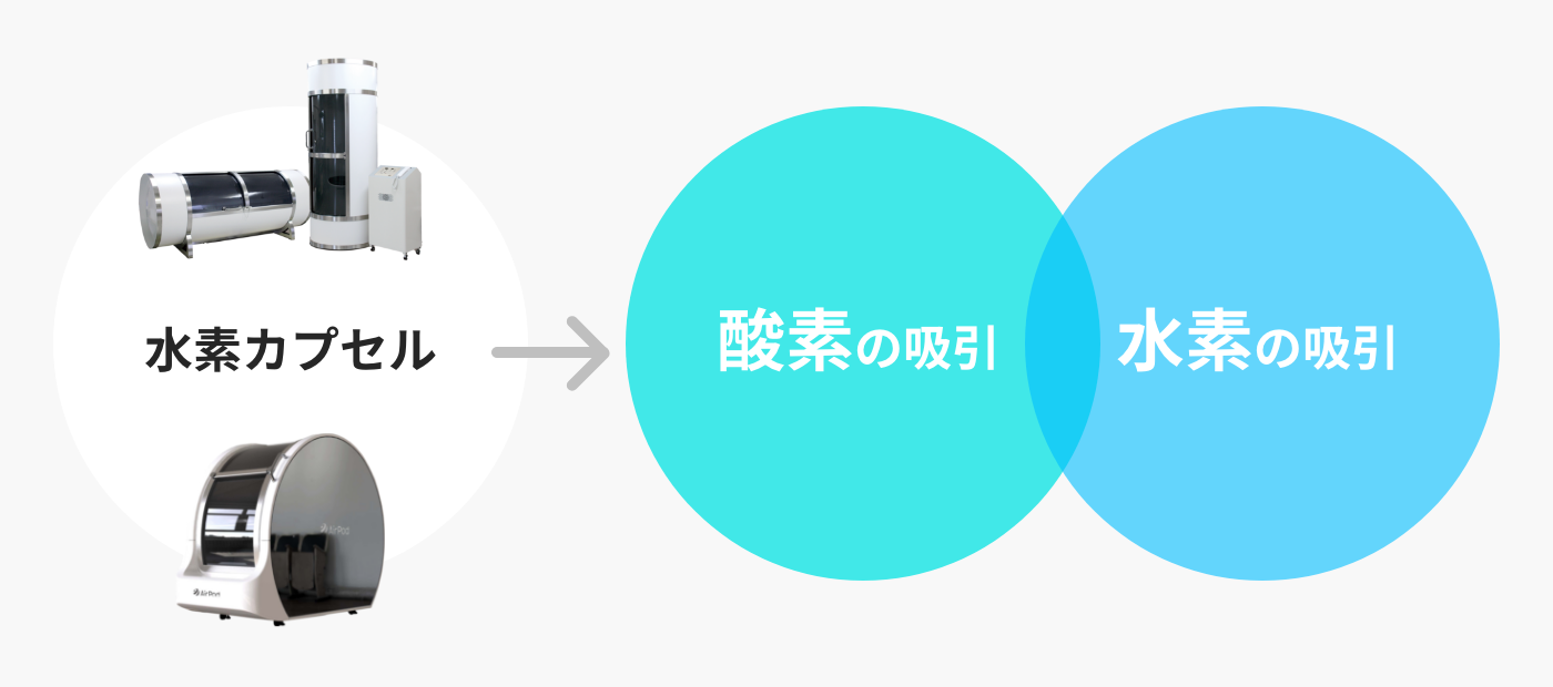 水素カプセル説明図