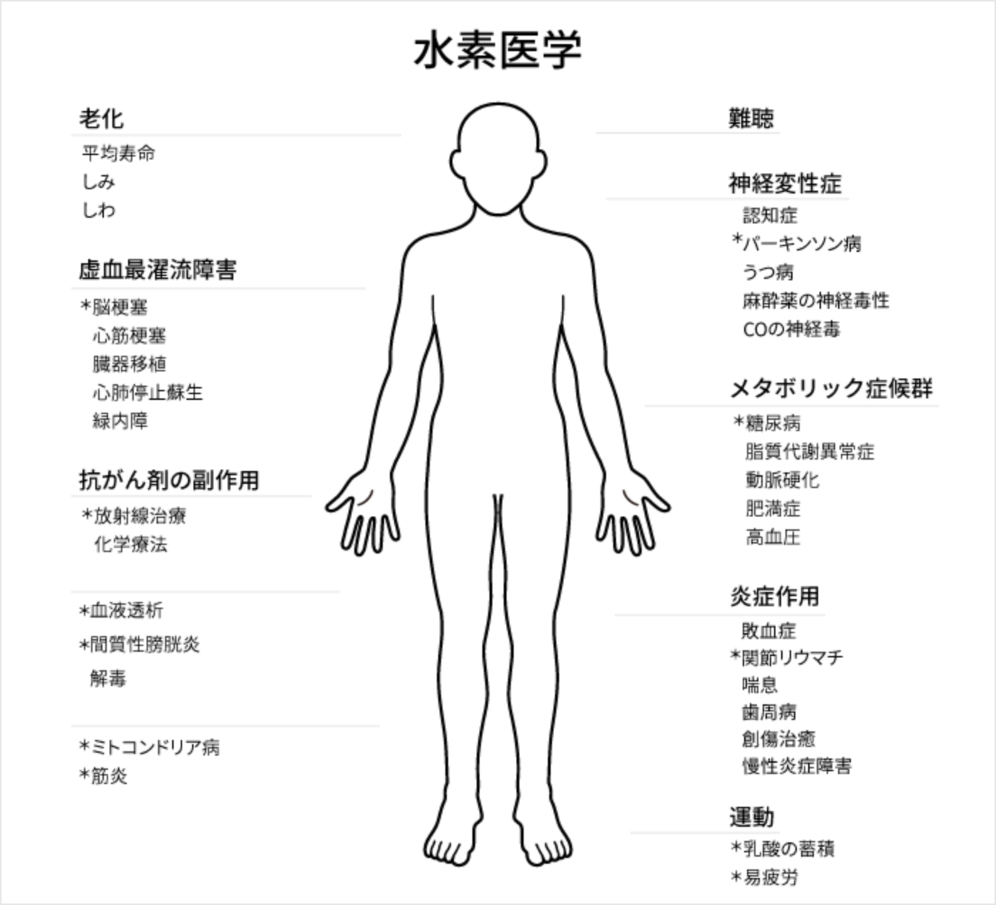 水素医学解説図